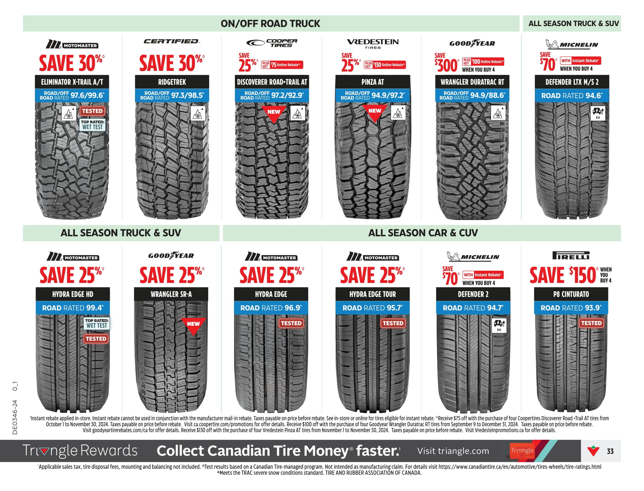 Canadian Tire Christmas Flyer 2024